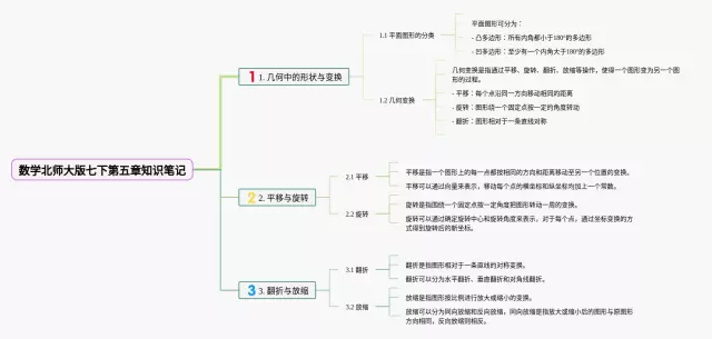 北师大版七下第五章思维导图-4