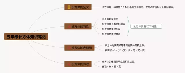 五年级长方体思维导图-4