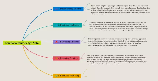 情绪为主题的思维导图-4