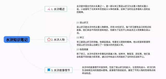 水浒图片大全思维导图-4