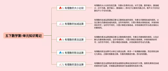 五下7单元思维导图-1