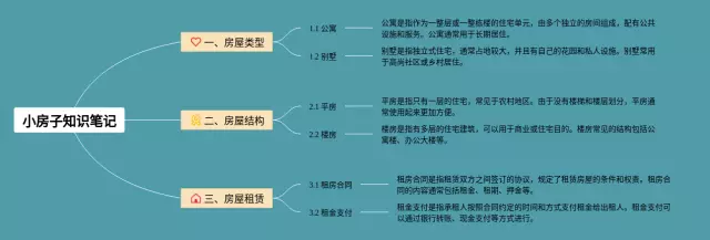 小房子思维导图-2