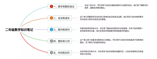 二年级一到六单元思维导图-4
