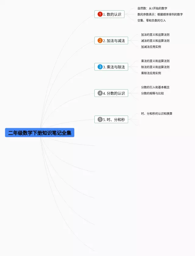 二年级下册全集思维导图-3