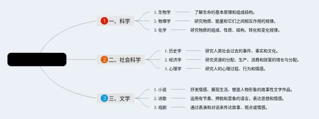 小池思维导图-2