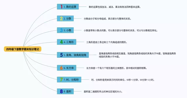 四年级下册期末图片思维导图-1