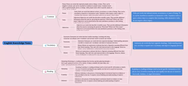 简单又漂亮的思维导图-4
