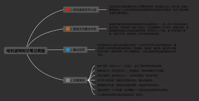哈利波特简版思维导图-1