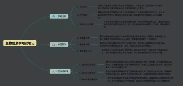 信息学思维导图-1