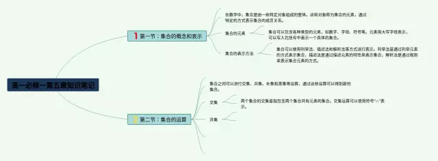 高一必修一第五章思维导图-4