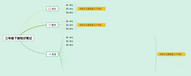 三年级分一分思维导图-3
