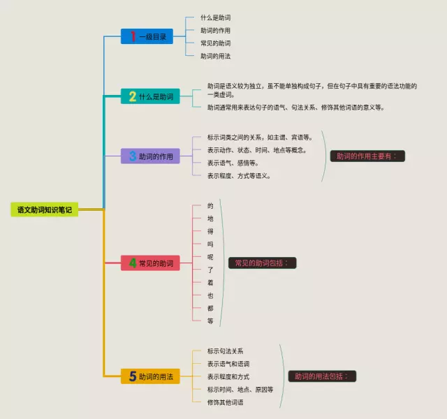 助词思维导图-4