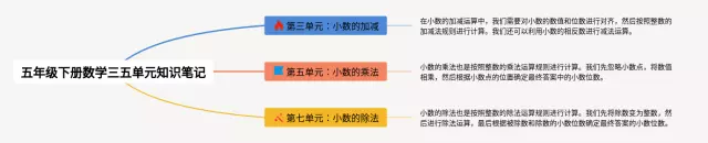 五年级下册三五单元的思维导图-3