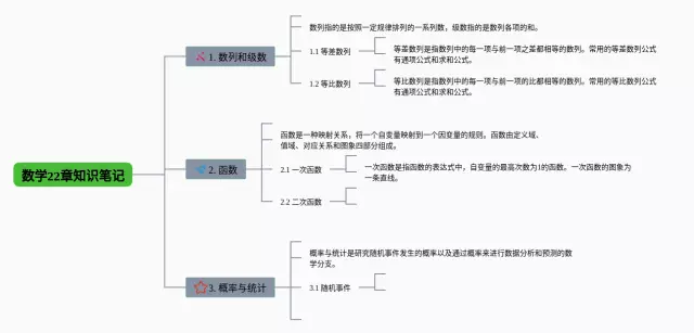 八下22章思维导图-2