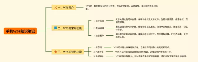 手机wps做步骤思维导图-3