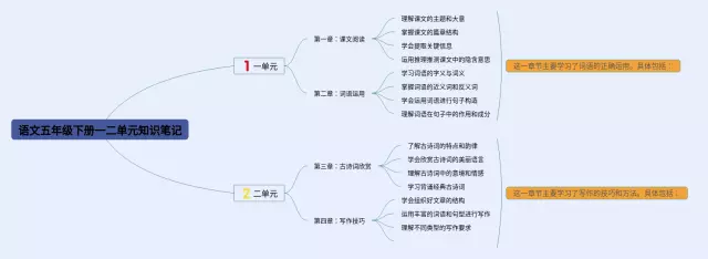 五年级下册一二单元思维导图-1