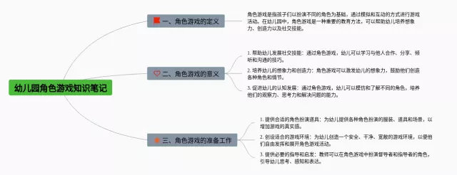 幼儿园角色游戏思维导图-2