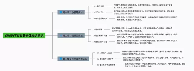 成长的不仅仅是身体思维导图-3