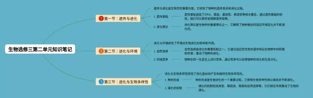 选修三第二单元思维导图-3