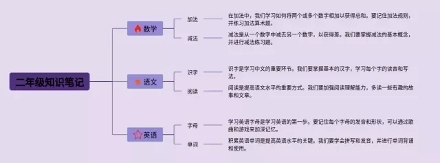 二年级画一张思维导图-4