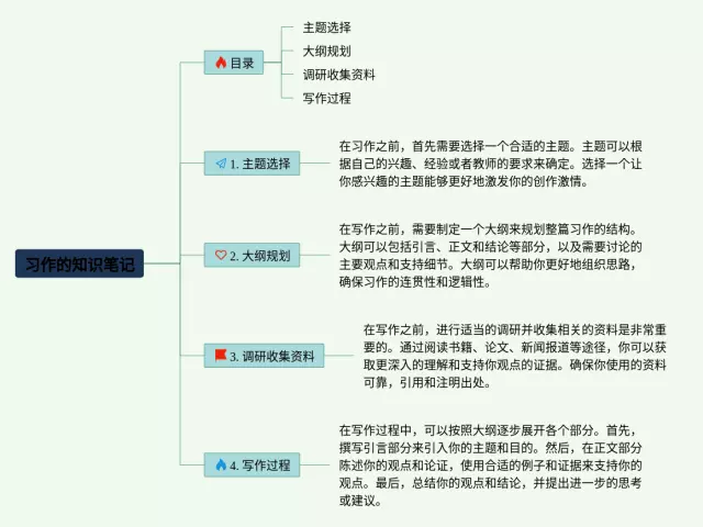习作的思维导图-3