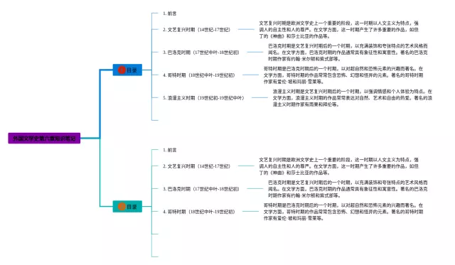 外国文学史第六章思维导图-4