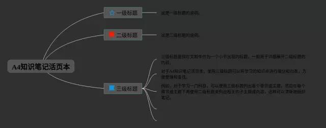 a4活页本思维导图-1