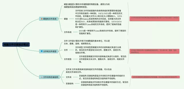 电脑文件归类思维导图-3