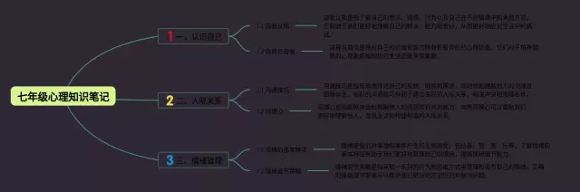七年级心理思维导图-2