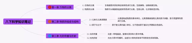 八下科学思维导图-2