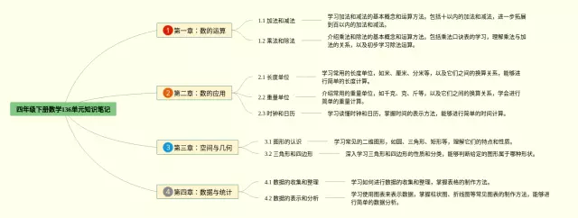 人教版四年级下册136单元思维导图-4