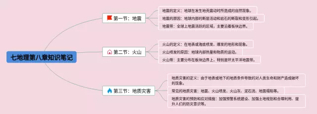 初一下册第八章思维导图-2