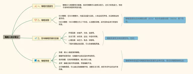 睡美人的内容思维导图-2