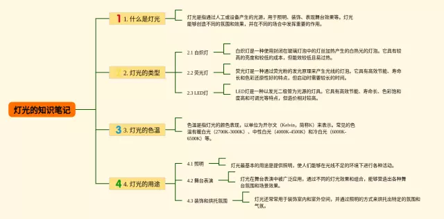 灯光的思维导图-4