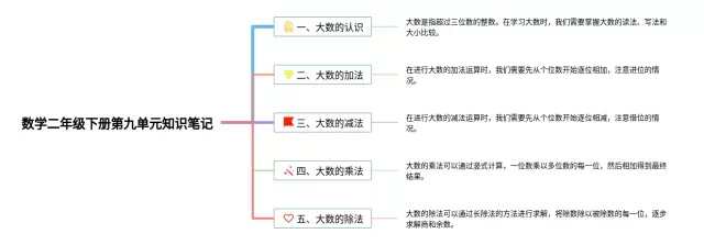 小学二年级下册第九单元思维导图-1