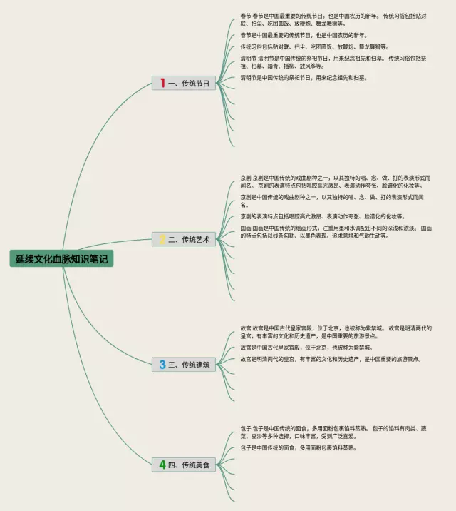 延续文化血脉思维导图-2