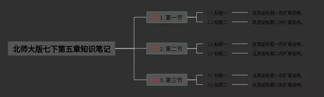 北师大版七下第五章思维导图-2