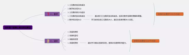 四年级下册第七单元简单思维导图-2