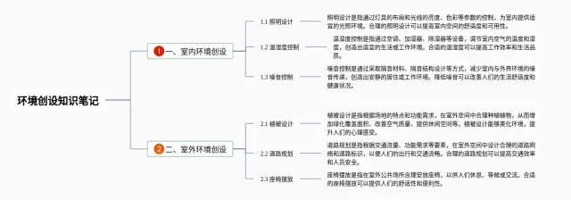 环境创设思维导图-3