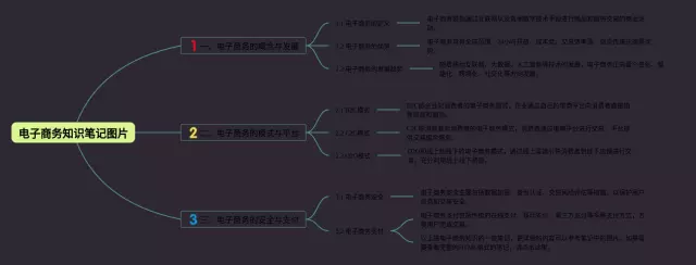 电子商务图片思维导图-4