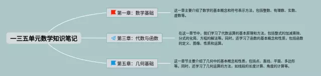 一三五单元思维导图-3