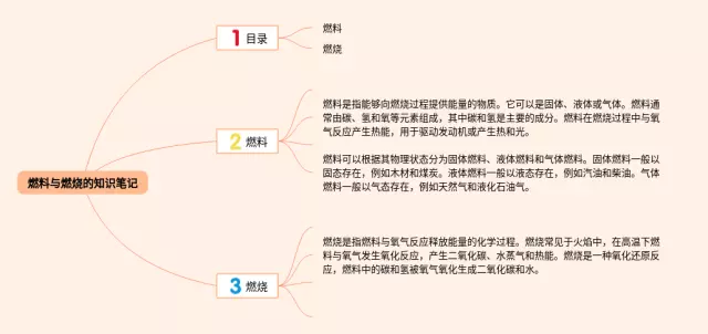 燃烧与燃料思维导图-1
