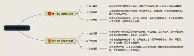 地貌的观察思维导图-3