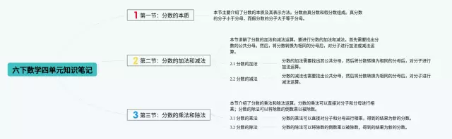 六下四单元思维导图-3