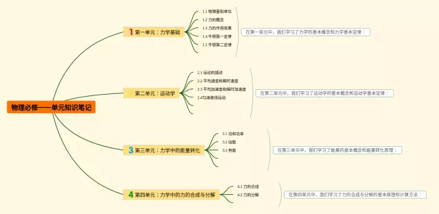 必修一一单元思维导图-1