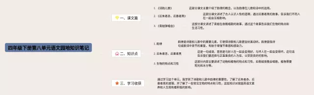 四年级下册第八单园地思维导图-4