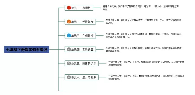 七年级下册全部单元思维导图-2