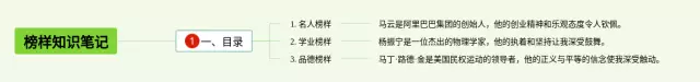 榜样人物思维导图-4