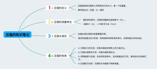 压强简单思维导图-3