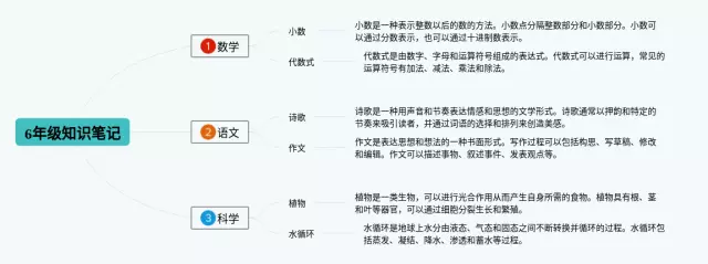 6年级思维导图-4